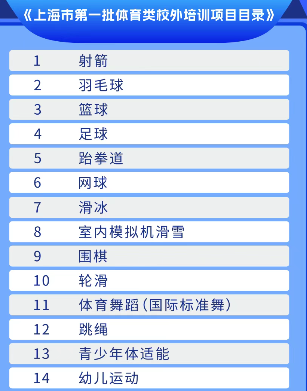 52个上海市体育类校外培训项目目录合集
