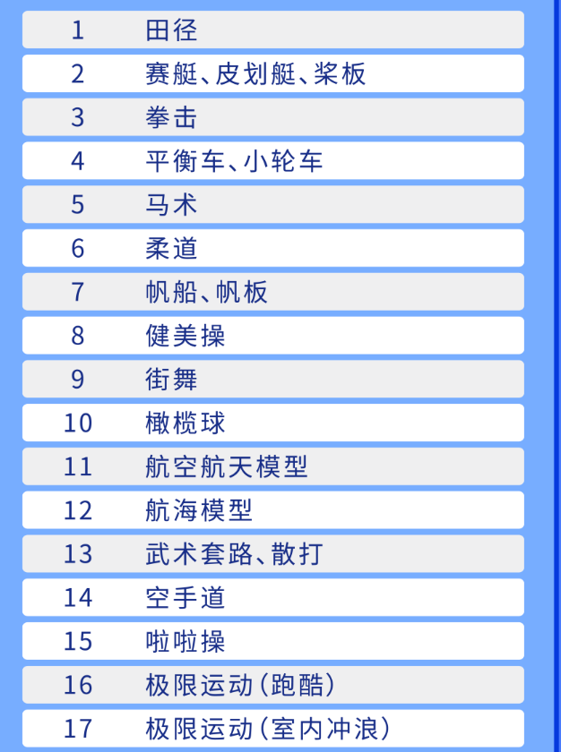 52个上海市体育类校外培训项目目录合集